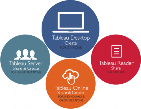 Tableau Product Line